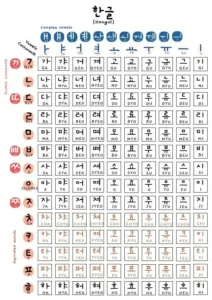 cara huruf dan cara baca tulisan Korea