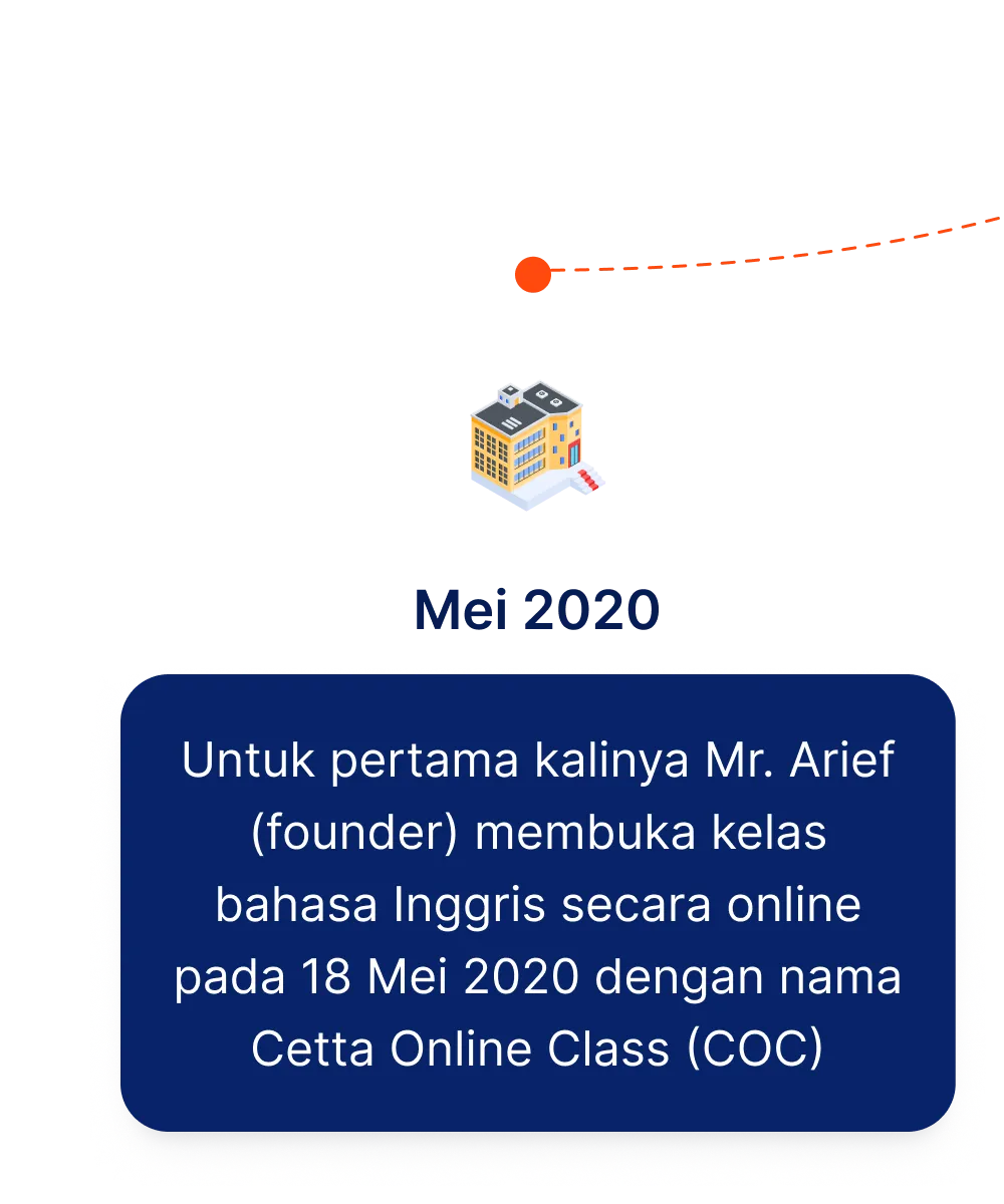 Berdirinya Cetta Online Class