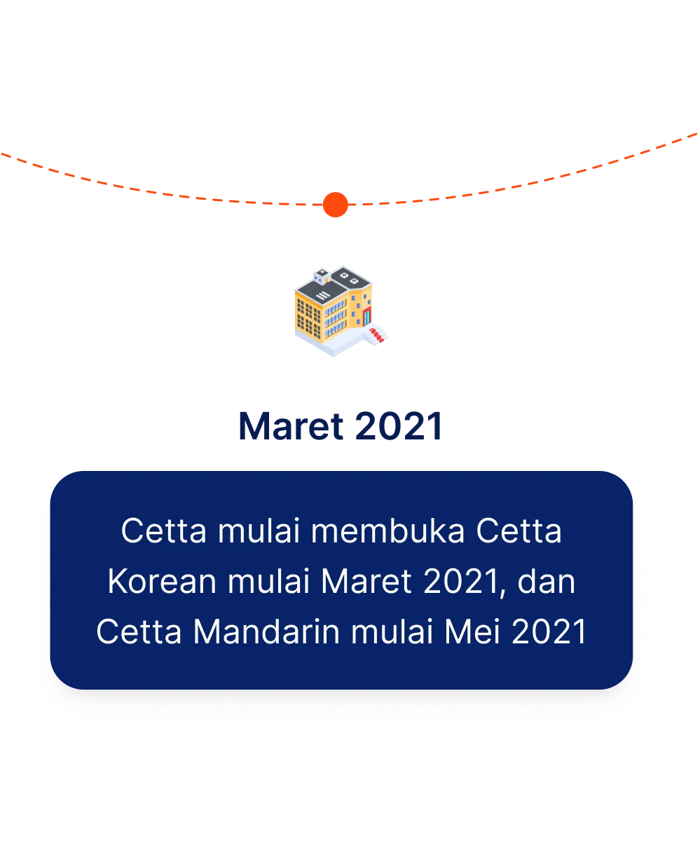 Berdirinya Cetta Online Class